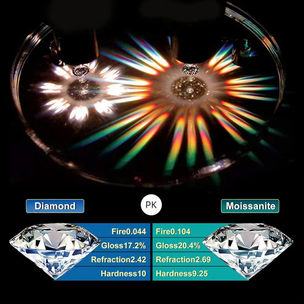 S925 HALO SYNTHETIC MOISSANITE STUD EARRING FOR MEN WOMEN GIFT